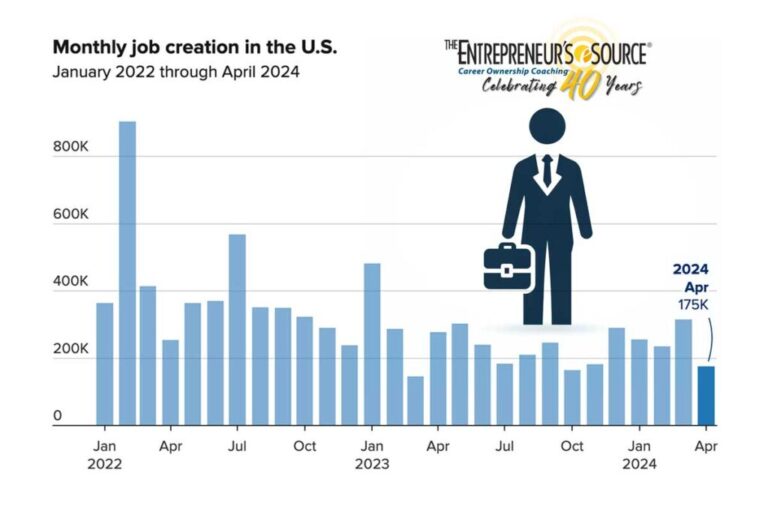 A Surprising Signal! This Could Be the Right Time to Become an Entrepreneur